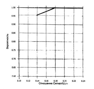 Probability dependence.jpg