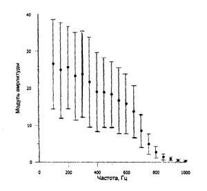 Noise spectrum.jpg