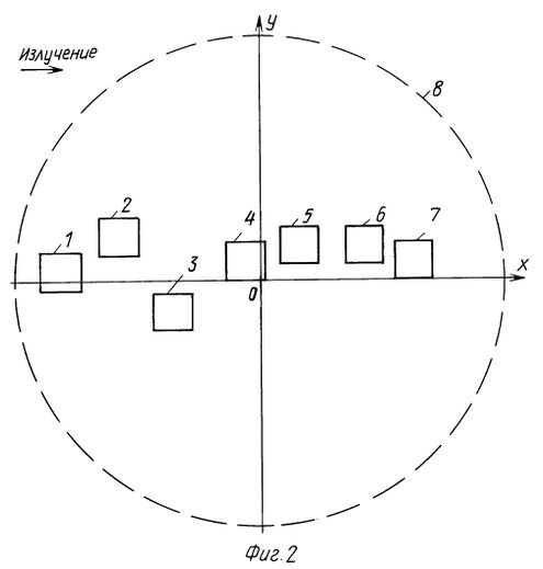 Расположение чувствительных элементов в оптической системе