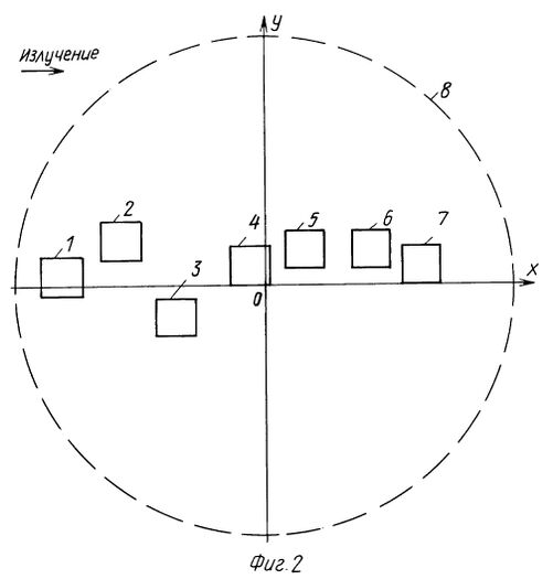 Расположение чувствительных элементов в оптической системе